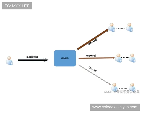 音频对象导向技术融入分发流 提供沉浸式现场声场
