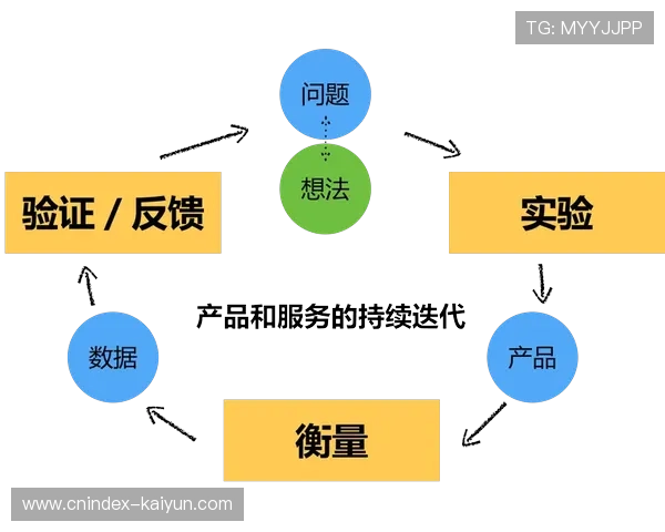 运营大脑功能迭代 异常工单处理机制自动触发 运营大脑功能迭代 异常工单处理机制自动触发